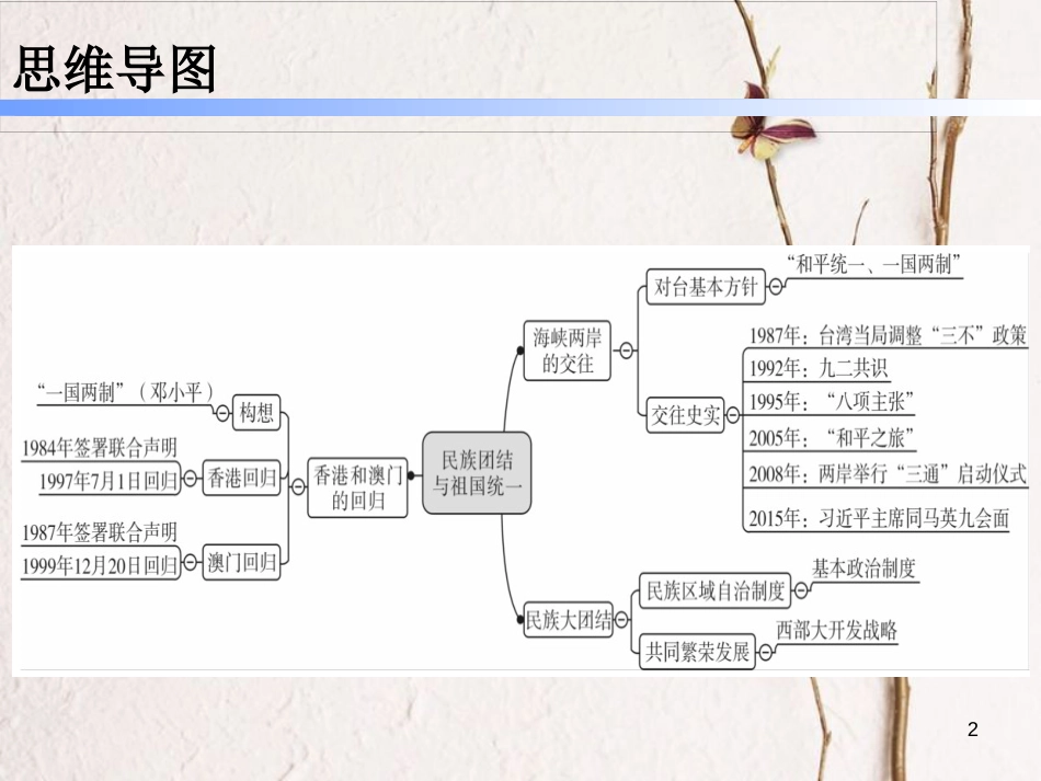 八年级历史下册 第四单元 民族团结与祖国统一复习课件 新人教版_第2页