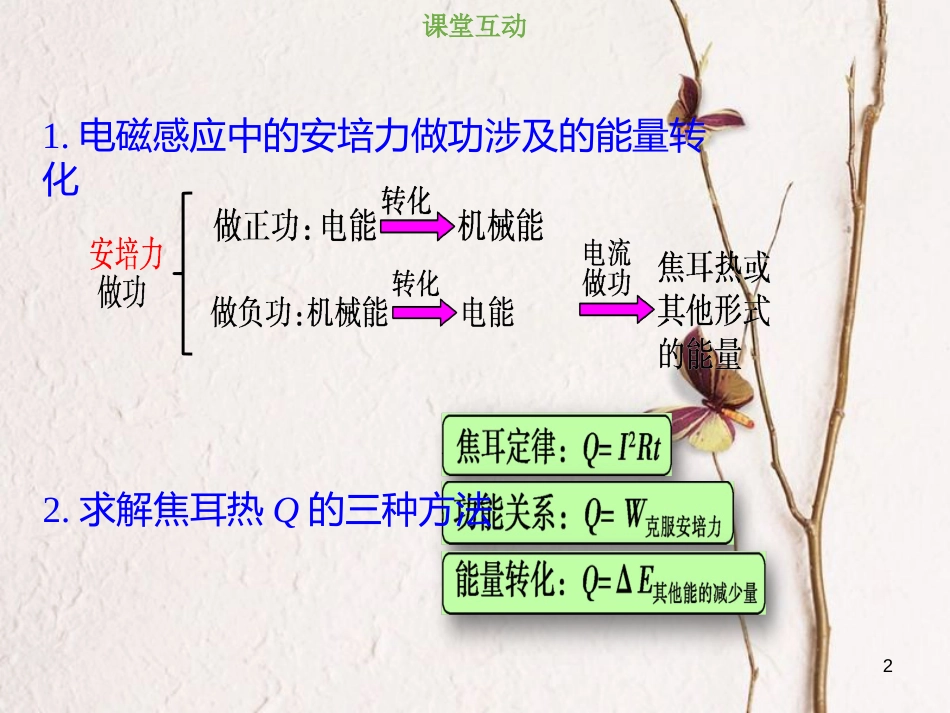 2019版高考物理总复习 第十章 电磁感应 10-4-2 电磁感应中的能量问题课件_第2页