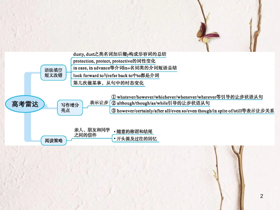 2019高三英语一轮复习 模块二 Unit 2 Wish you were here课件 牛津译林版_第2页