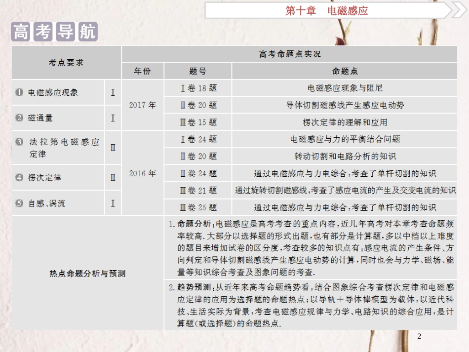 2019届高考物理总复习 第十章 电磁感应 第一节 电磁感应现象 楞次定律课件_第2页