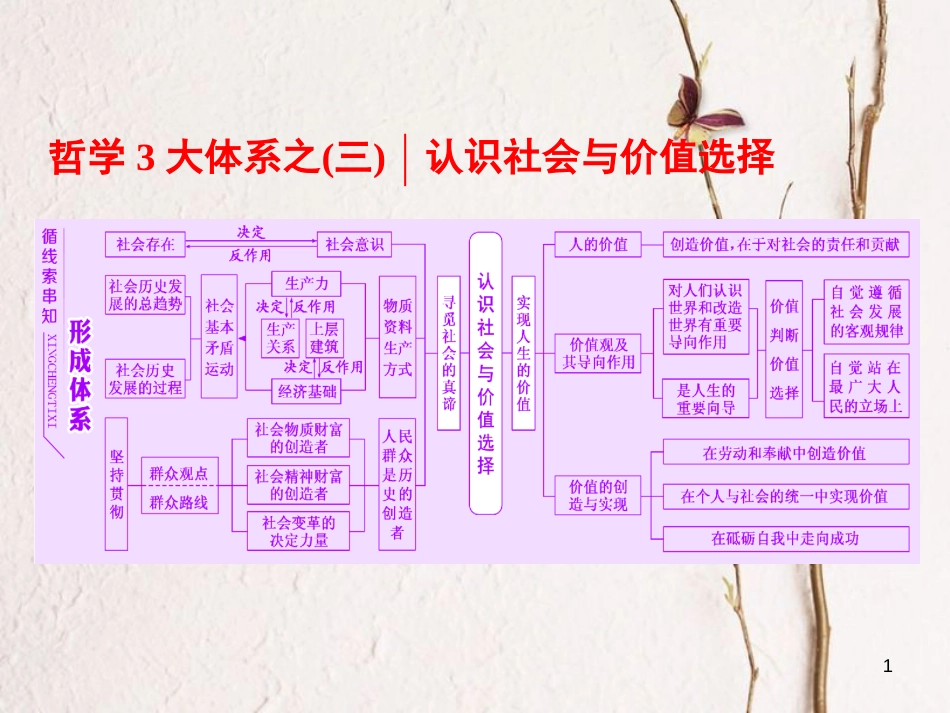 高考政治二轮复习（A版）哲学3大体系之（三）第1课时 社会历史观课件_第1页