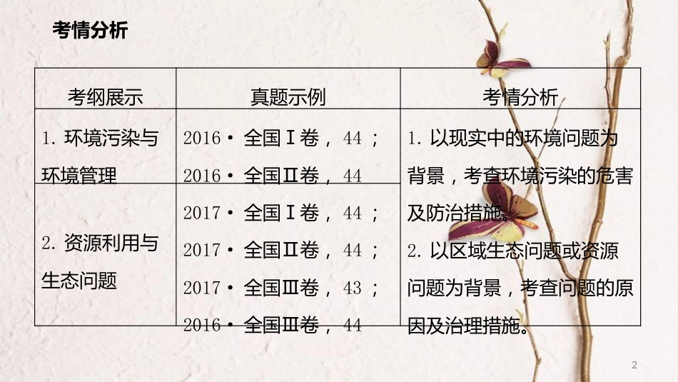 年高考地理二轮复习 选修部分 5.2  环境保护课件_第2页