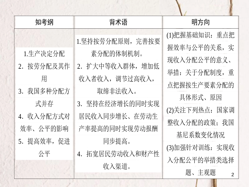 2019年高考政治一轮复习 第三单元 收入与分配 7 个人收入的分配课件 新人教版必修1_第2页