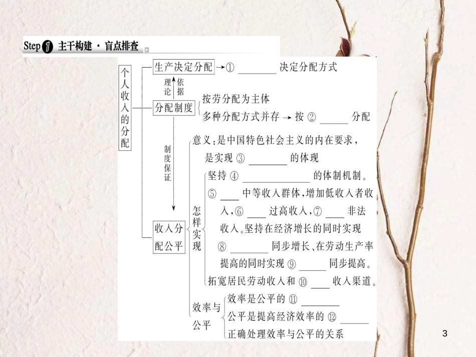 2019年高考政治一轮复习 第三单元 收入与分配 7 个人收入的分配课件 新人教版必修1_第3页