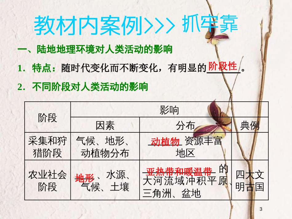 2019版高考地理一轮复习 第三部分 第一章 区域地理环境和人类活动 第二讲 区域地理环境对人类活动的影响精选课件_第3页