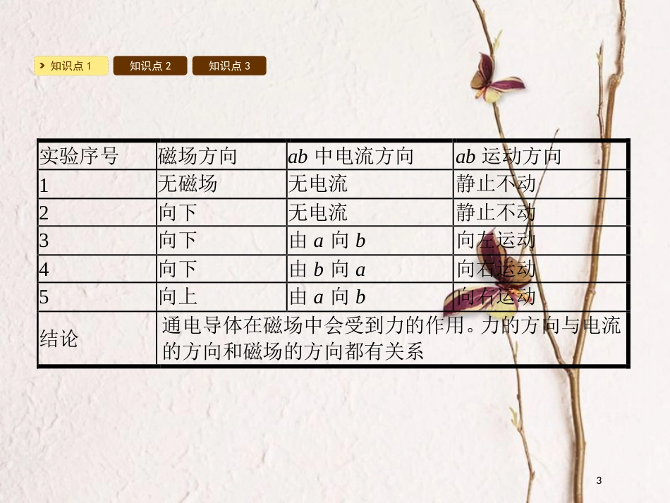 九年级物理下册 17.2探究电动机的转动原理课件 （新版）粤教沪版_第3页