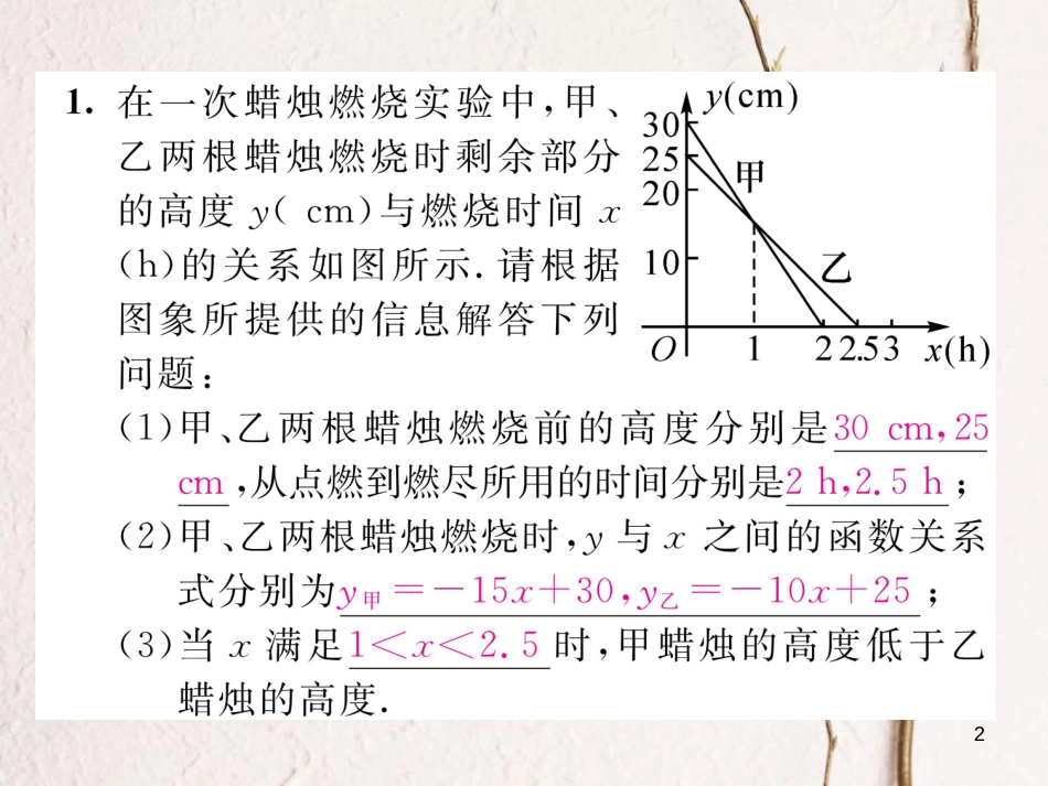 （毕节专版）八年级数学下册 第2章 一元一次不等式与一元一次不等式组 课题7 一元一次不等式与一次函数的应用当堂检测课件 （新版）北师大版_第2页