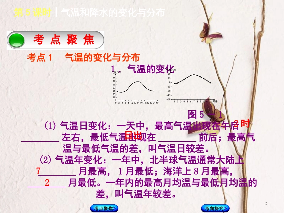 （连云港专版）中考地理 七上 第三章 气候 第5课时 气温和降水的变化与分布复习课件_第2页
