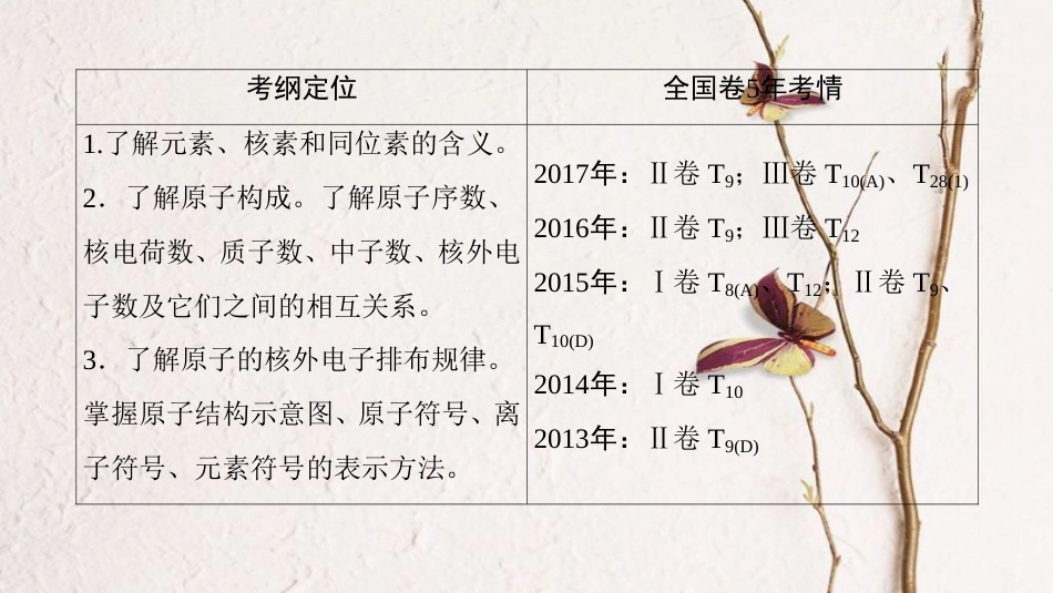 （全国通用）2019版高考化学一轮复习 第5章 物质结构 元素周期律 第1节 原子结构 核外电子排布课件_第3页