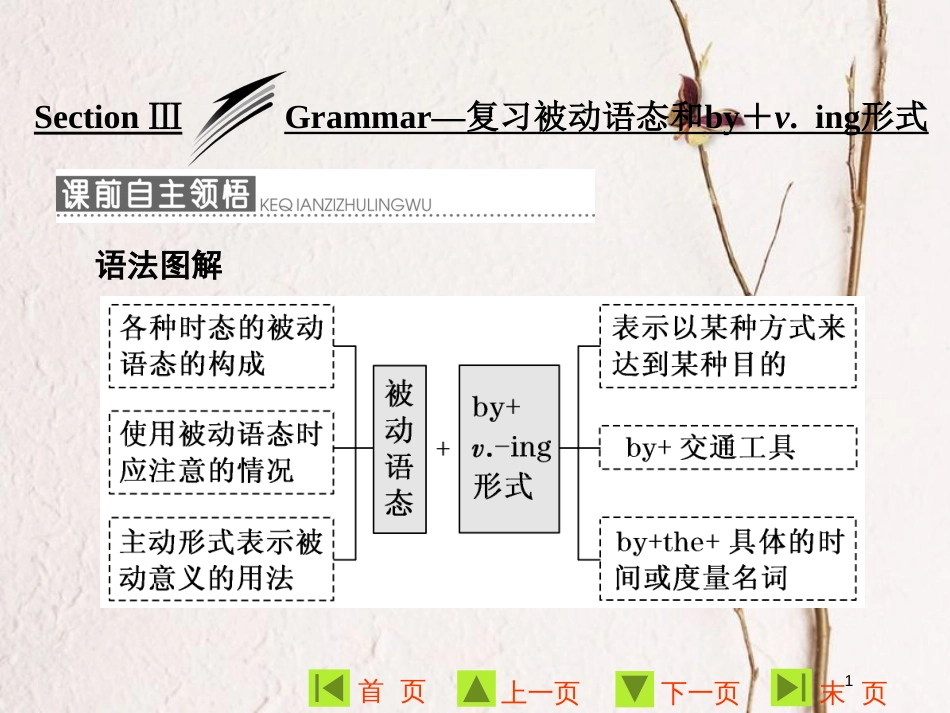 高中英语 Module 4 Great Scientists Section Ⅲ Grammar-复习by＋v-ing形式课件 外研版必修4_第1页