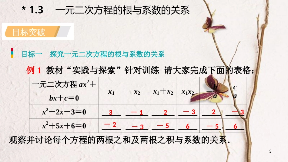 九年级数学上册 1.3 一元二次方程的根与系数的关系导学课件 （新版）苏科版_第3页