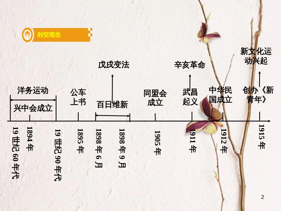 湖南省中考历史总复习第一部分教材知识梳理模块二中国近代史第二单元近代化的起步课件岳麓版_第2页