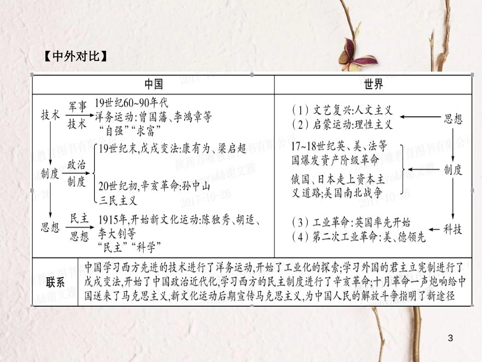 湖南省中考历史总复习第一部分教材知识梳理模块二中国近代史第二单元近代化的起步课件岳麓版_第3页