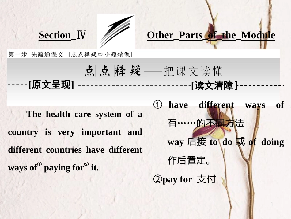 高中英语 Module 1 Our Body and Healthy HabitsSection Ⅳ Other Parts of the Module课件 外研版必修2_第1页