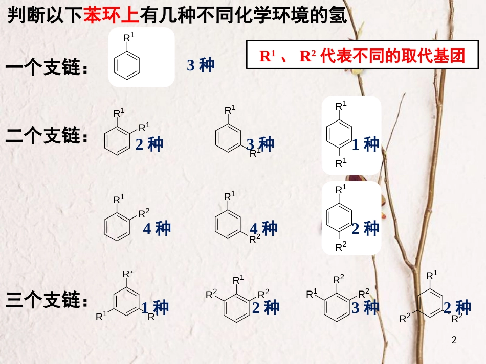 浙江省杭州市高中化学 专题2 有机物的结构与分类 第一单元 有机化合物的结构课件 苏教版选修5_第2页