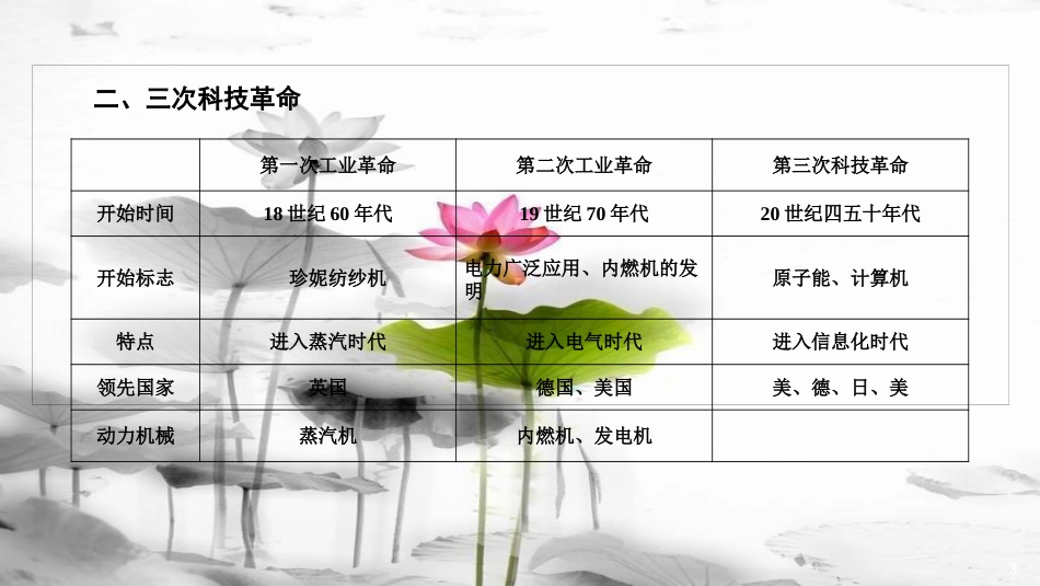届中考历史总复习 专题篇 专题9 世界近现代科技文化史课件_第3页
