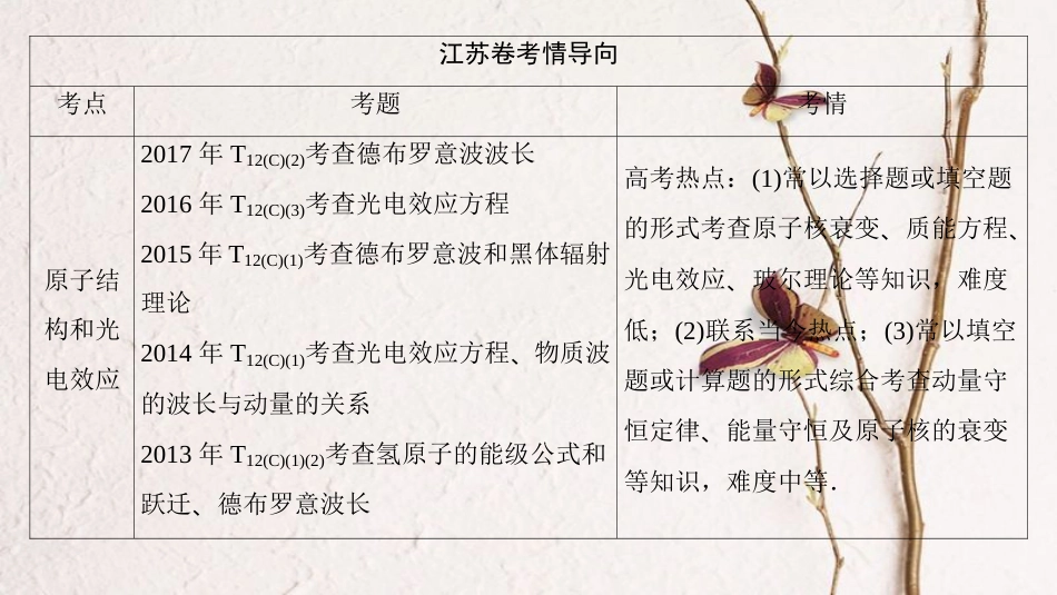 版高考物理二轮复习 第一部分 专题十五 碰撞与动量守恒 近代物理初步课件_第2页