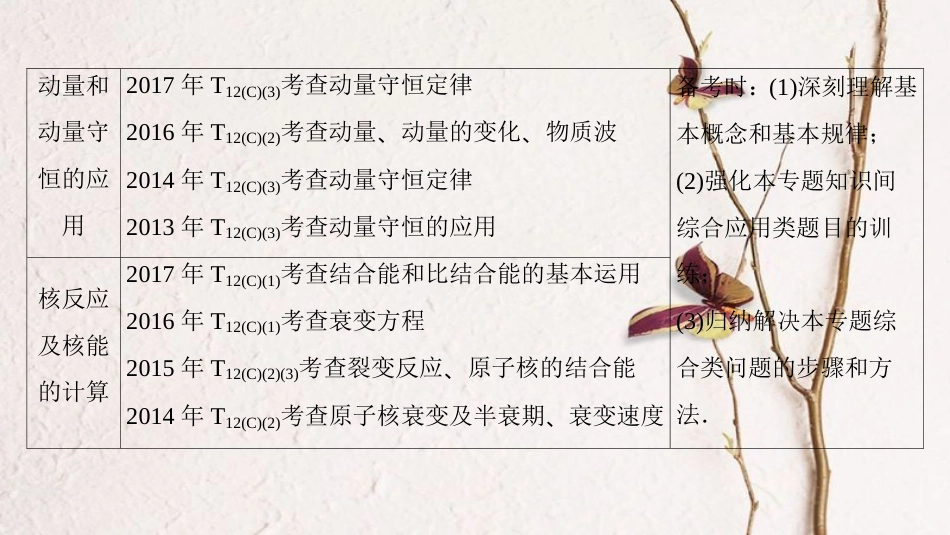 版高考物理二轮复习 第一部分 专题十五 碰撞与动量守恒 近代物理初步课件_第3页