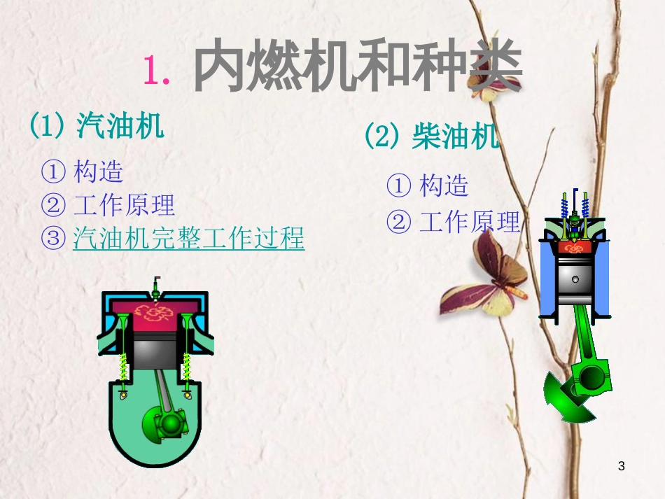 八年级物理下册 7.9《热机》课件2 北京课改版_第3页