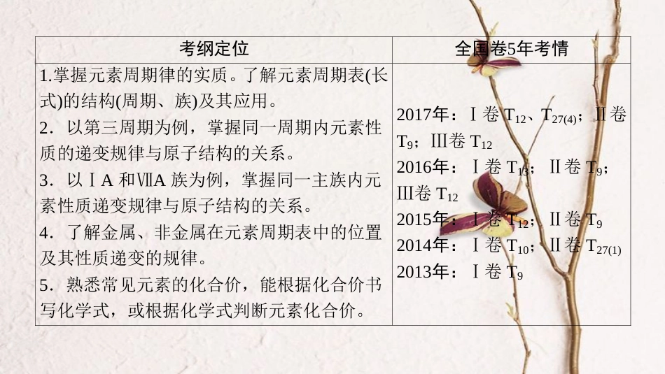 （全国通用）2019版高考化学一轮复习 第5章 物质结构 元素周期律 第2节 元素周期表和元素周期律课件_第3页