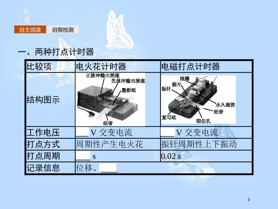 高中物理 第一章 运动的描述 1.4 实验 用打点计时器测速度课件 新人教版必修1_第3页