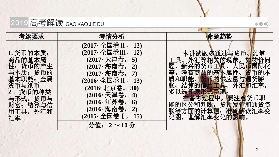 （全国通用版）2019版高考政治一轮复习 第一单元 生活与消费 第1讲 神奇的货币课件_第2页