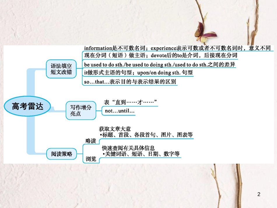 2019高三英语一轮复习 模块一 Unit 1 School life课件 牛津译林版_第2页
