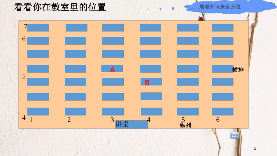 七年级地理上册 第一章 第一节 地球和地球仪（第3课时）课件 （新版）新人教版_第3页