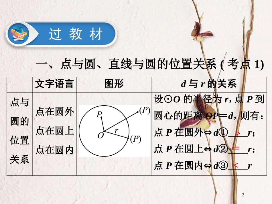 江西省中考数学总复习 第1部分 基础过关 第六单元 圆 课时23 与圆有关的位置关系课件_第3页