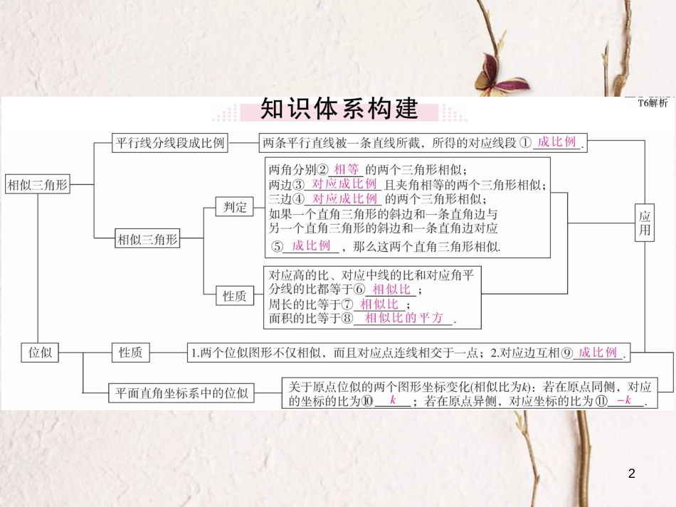 九年级数学下册 27 相似小结与复习课件 （新版）新人教版_第2页