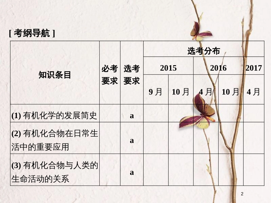 （浙江专版）2019版高考化学大一轮复习 专题十 有机化学 课时1 认识有机化合物课件_第2页