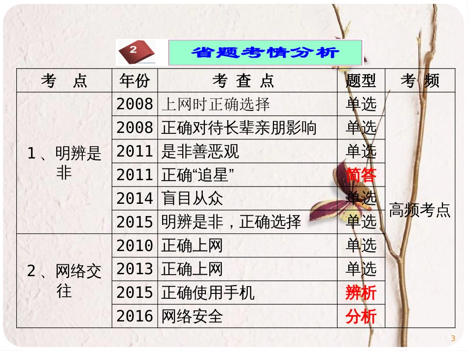 广东省佛山市中考政治 第5课时 明辨是非，正确选择复习考点课件_第3页