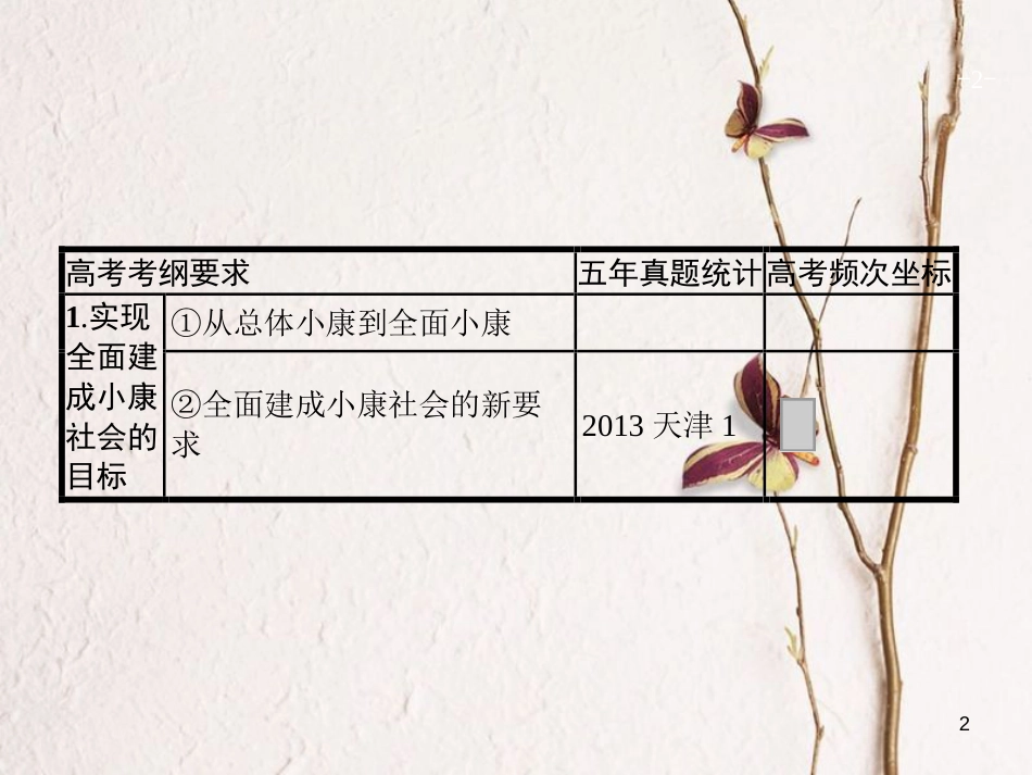 2019高三政治一轮复习 第四单元 发展社会主义市场经济 10 科学发展观和小康社会的经济建设课件 新人教版必修1_第2页