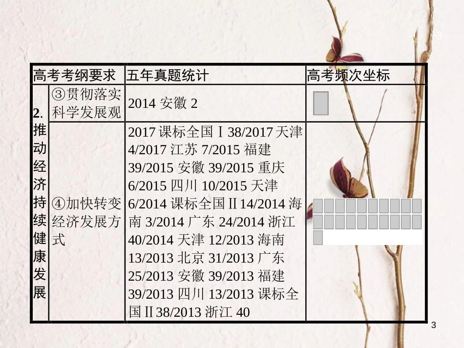2019高三政治一轮复习 第四单元 发展社会主义市场经济 10 科学发展观和小康社会的经济建设课件 新人教版必修1_第3页