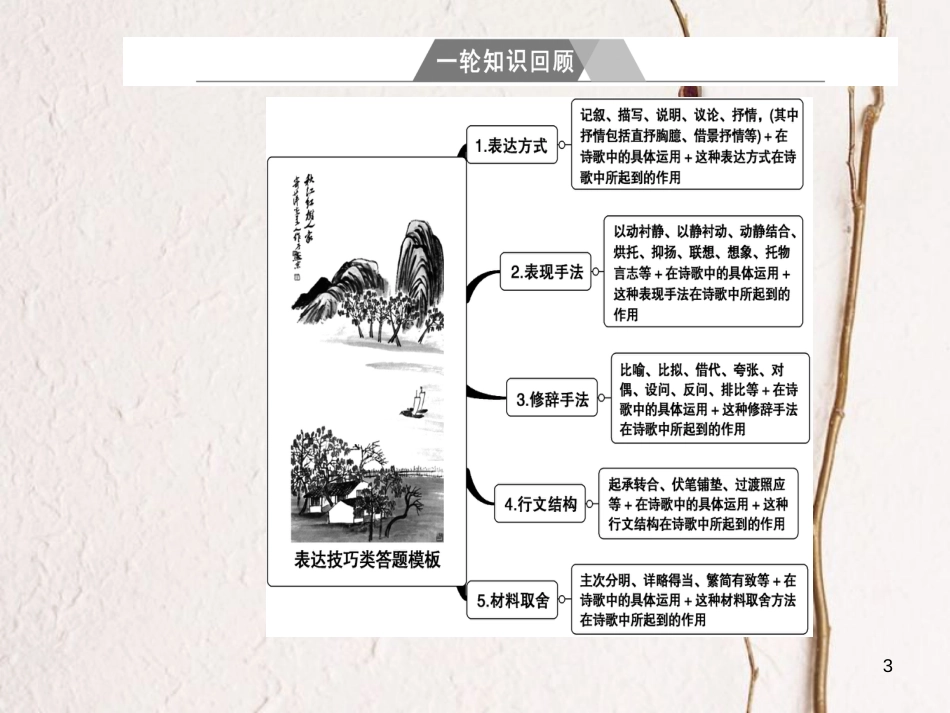 年高考语文第二轮复习 第二部分 专题二 古代诗歌阅读 3 四类诗歌表达技巧题思维突破课件_第3页
