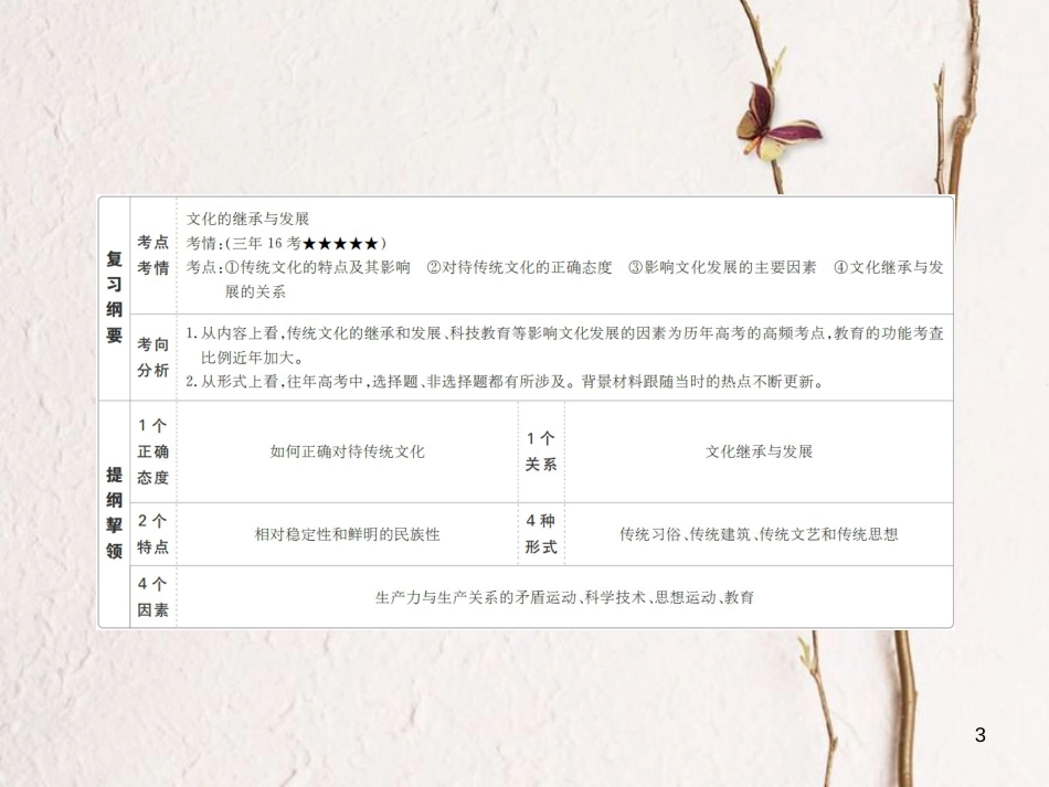 2019届高三政治一轮复习 第三部分 文化生活 第2单元 文化传承与创新政治 4 文化的继承性与文化发展课件_第3页