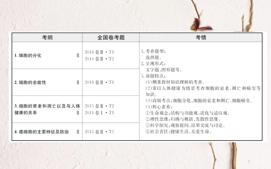 高三生物二轮复习 2.5 专题5 细胞的分化、衰老、凋亡和癌变课件_第2页