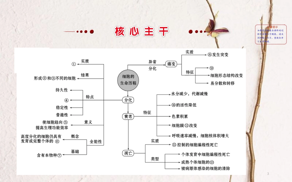 高三生物二轮复习 2.5 专题5 细胞的分化、衰老、凋亡和癌变课件_第3页