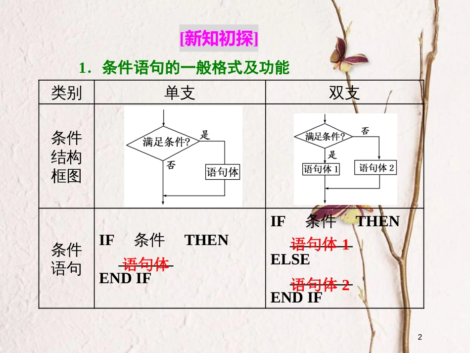 高中数学 第一章 算法初步 1.2 基本算法语句 1.2.2 条件语句课件 新人教A版必修3_第2页