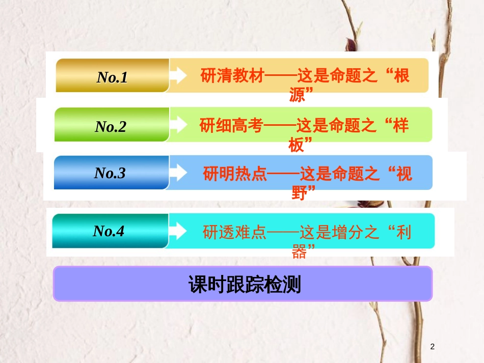 2019版高考地理一轮复习 第二部分 第三章 生产活动与地域联系 第一讲 农业区位因素与地域类型课件 中图版_第2页