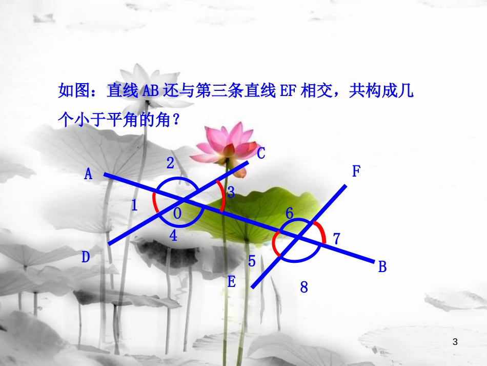 七年级数学下册 第五章 相交线与平行线 5.1 相交线 5.1.3 同位角、内错角、同旁内角课件2 （新版）新人教版_第3页