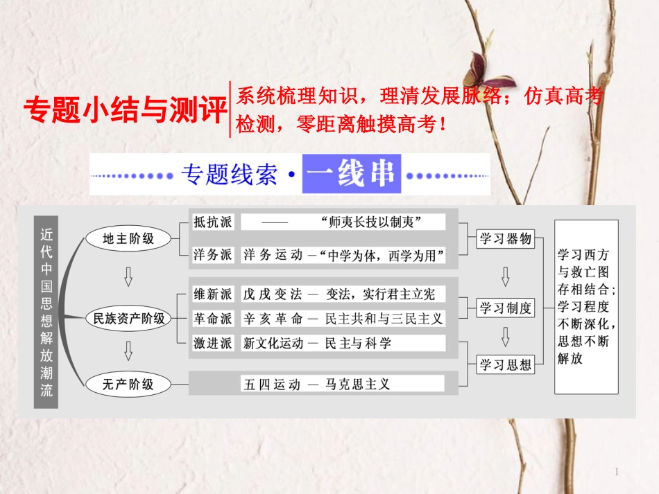 高中历史 专题三 近代中国思想解放的潮流专题小结与测评课件 人民版必修3_第1页