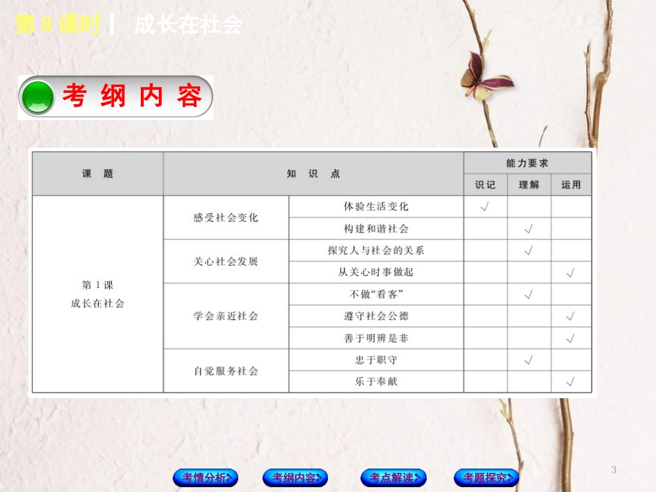 （淮安专版）中考政治复习方案 教材梳理篇 第8课时 成长在社会课件_第3页