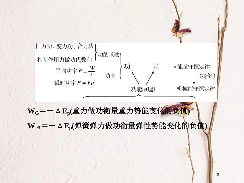 （新课标）版高中物理 第七章 曲线运动单元综合课件 新人教版必修2_第3页