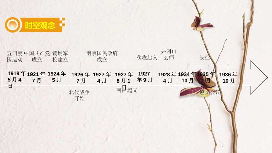 湖南省中考历史总复习模块二中国近代史第三单元新民主主义革命的兴起课件新人教版_第2页