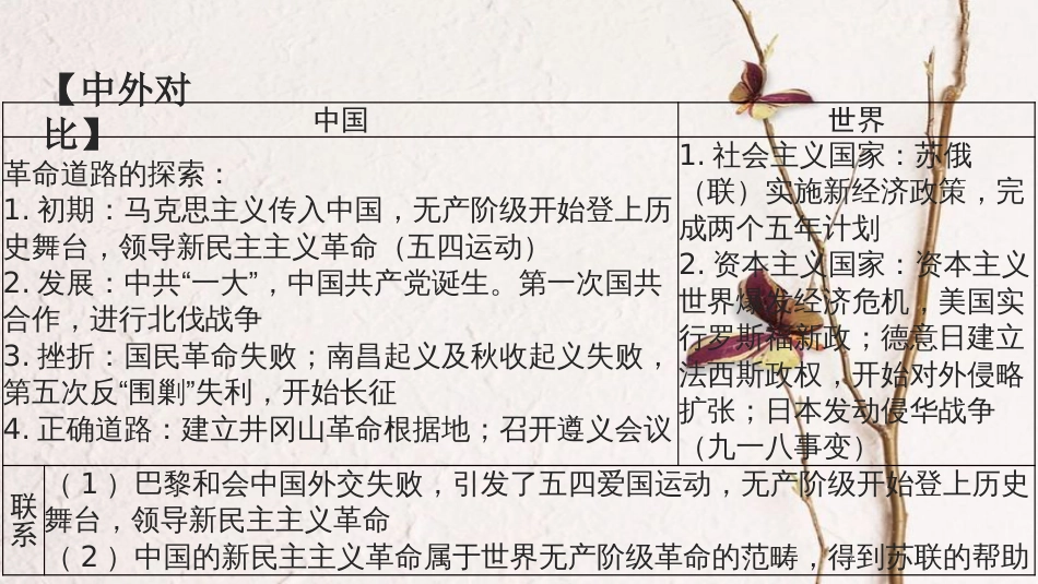 湖南省中考历史总复习模块二中国近代史第三单元新民主主义革命的兴起课件新人教版_第3页