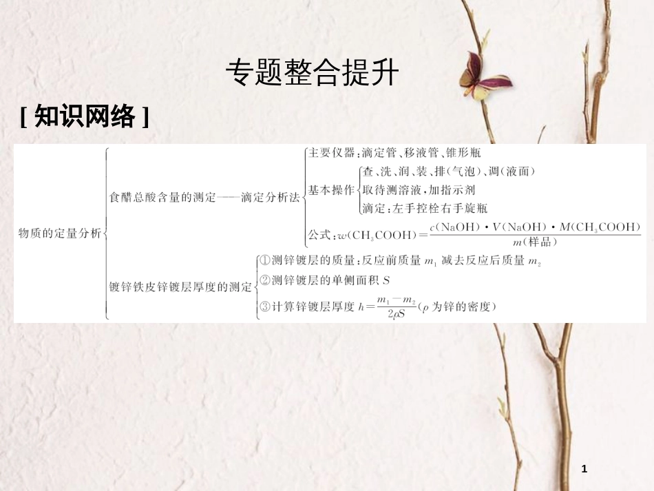 （浙江专用）高中化学 专题六 物质的定量分析专题整合提升课件 苏教版选修6_第1页