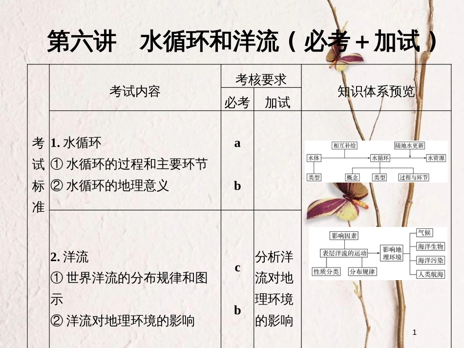 （浙江专版）2019版高考地理一轮复习 第二章 自然环境中的物质运动和能量交换 第六讲 水循环和洋流创新课件 必修1_第1页