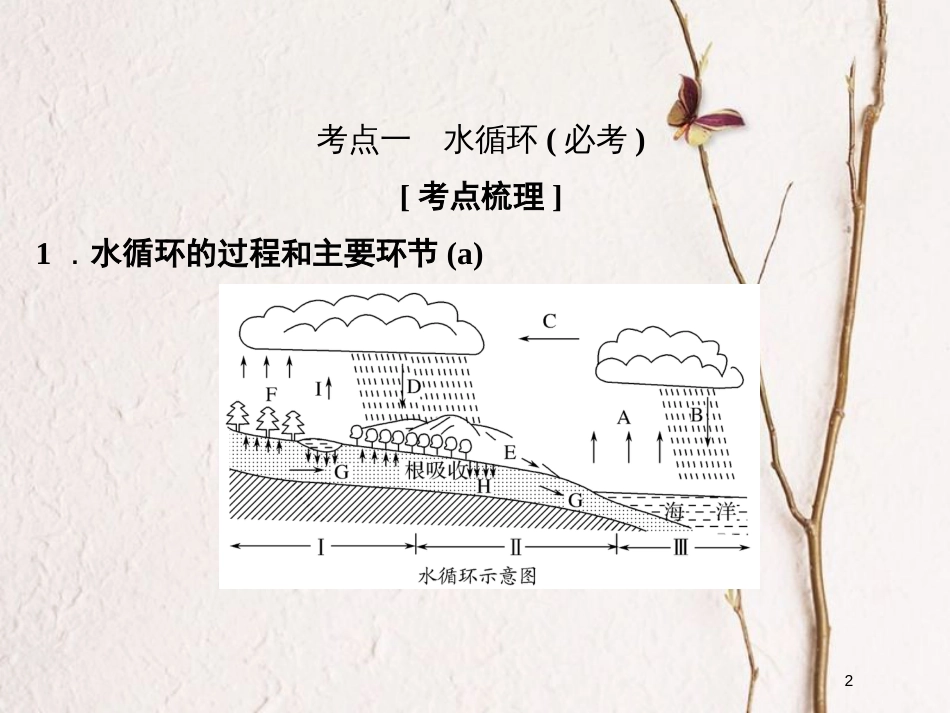 （浙江专版）2019版高考地理一轮复习 第二章 自然环境中的物质运动和能量交换 第六讲 水循环和洋流创新课件 必修1_第2页