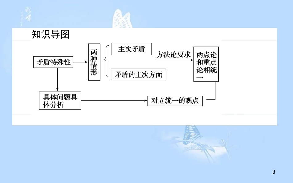 高中政治 3.9.2用对立统一的观点看问题课件 新人教版必修4_第3页